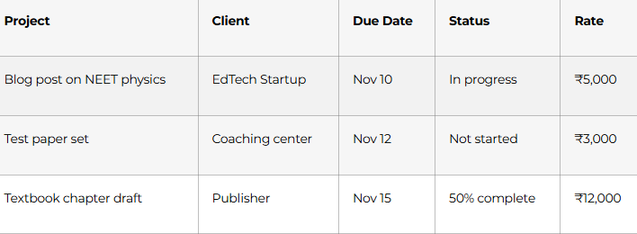 Managing Multiple Clients Efficiently