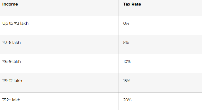 Tax & Legal Considerations (India)