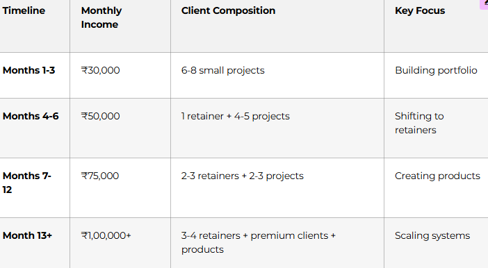 Complete Summary: Your Educational Content Writing Journey
