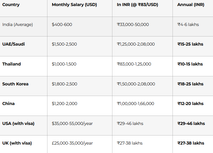 Why Teach Abroad? Real Benefits Beyond Salary