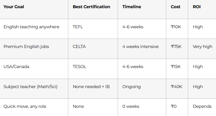 Which Certification to Choose?