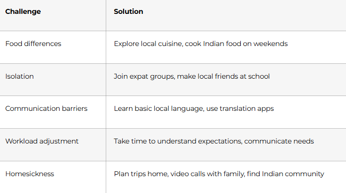 Cultural Adaptation Tips