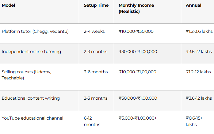 EdTech & Corporate L&D Roles