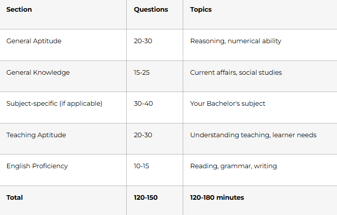 B.Ed Entrance Exam Preparation