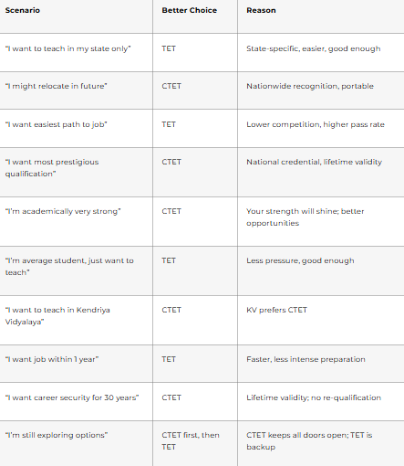 Decision Matrix: Which Exam is Right for You?