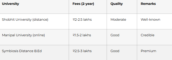 Understanding Distance B.Ed