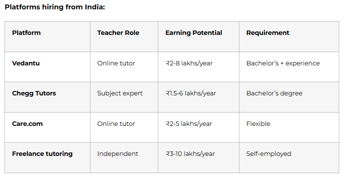 Online Teaching Opportunities (Work from Anywhere)
