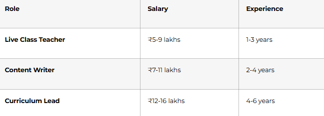 Vedantu - Focused & Growing