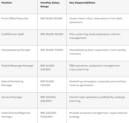 Real Salary Examples Across Roles