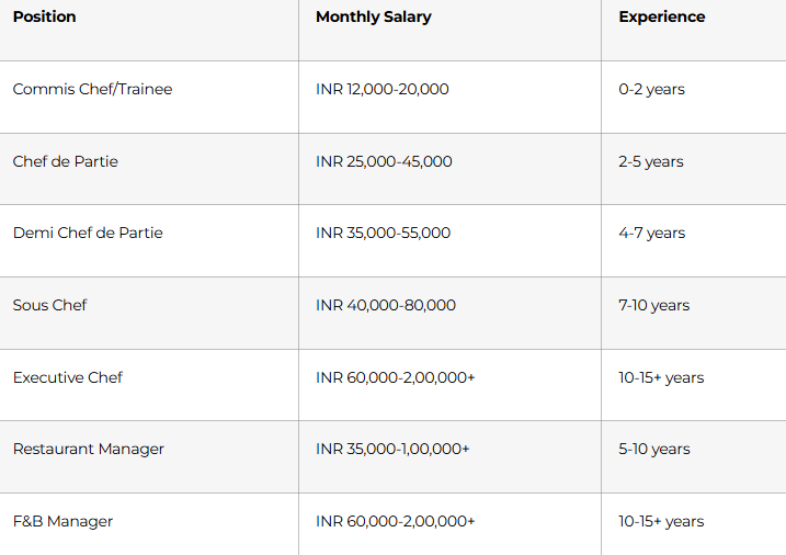 The Culinary Skills You Need