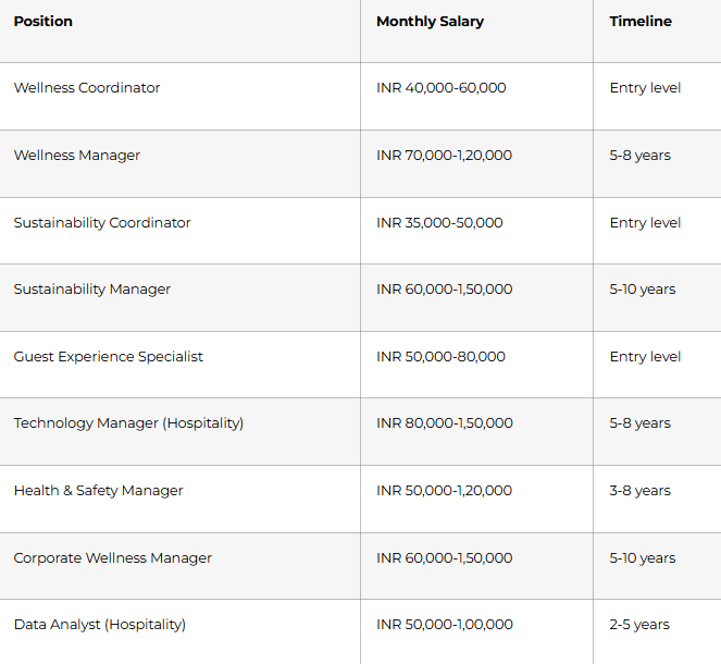 Future-Ready Hospitality Skills