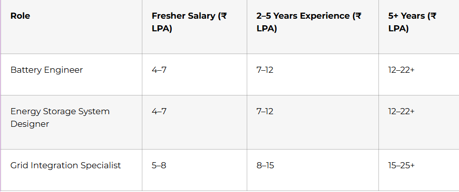 salary