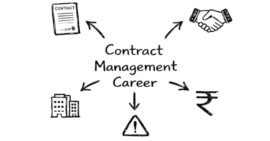 Napkin style illustration showing contract management career with contracts, negotiations, risk control and business agreements