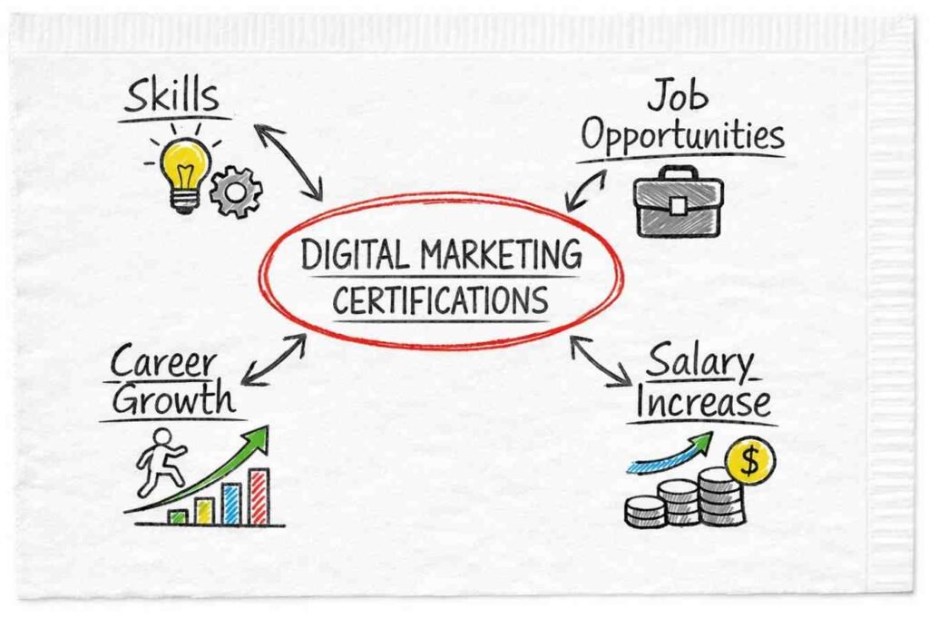 Digital marketing certifications benefits
