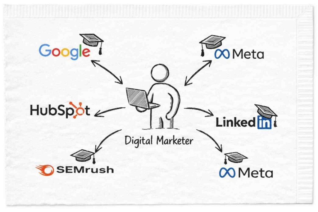 Digital marketing certification platforms
