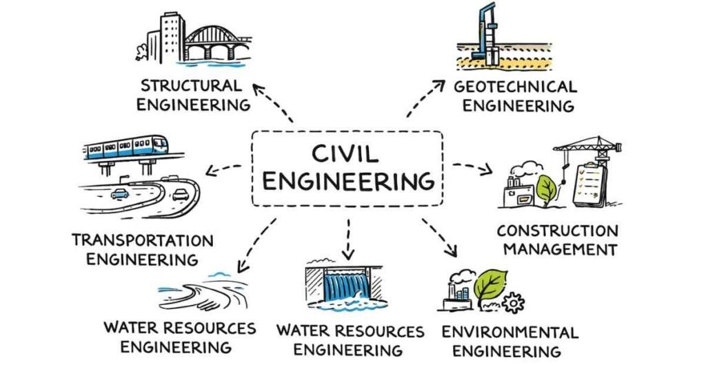 Civil Engineering Fields