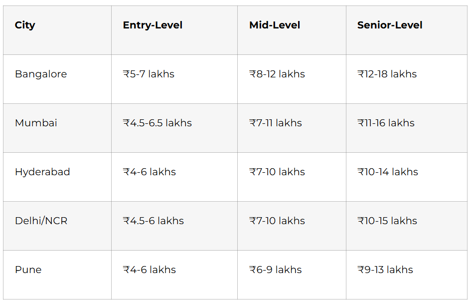 salary table