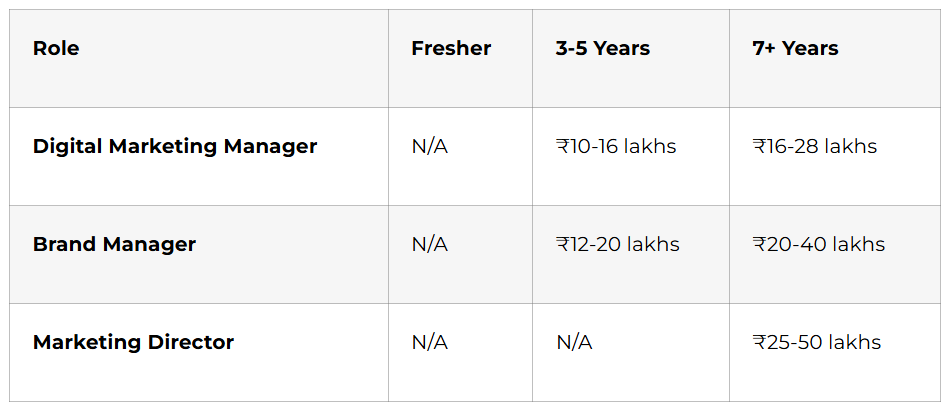 Leadership roles table