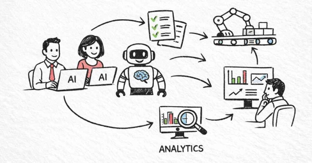 Human + AI Workforce