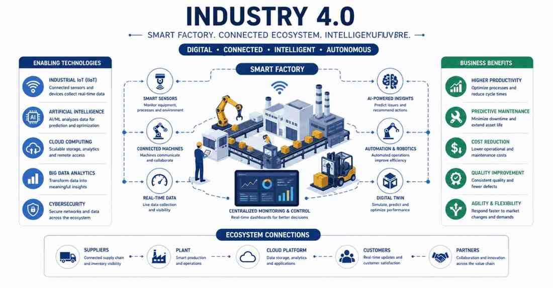 Smart factory + AI