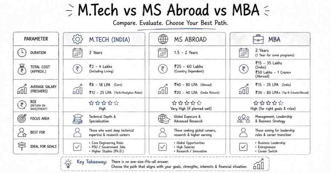 Side-by-side comparison table visual