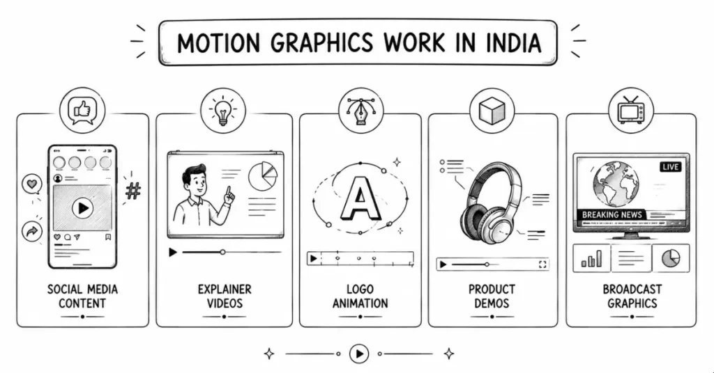 motion graphics services in India