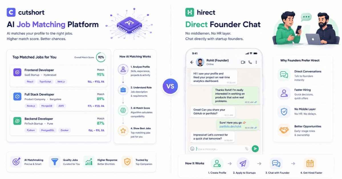 Split-screen infographic: AI matching vs founder direct chat