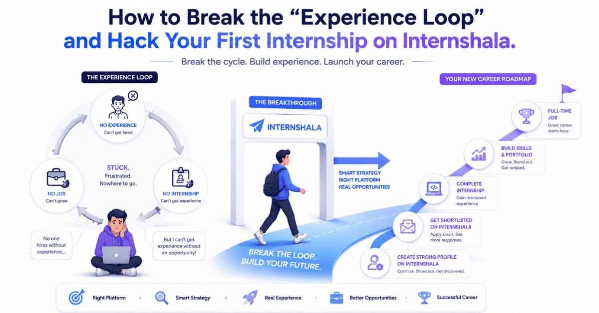Fresher trapped in “Experience Loop” cycle and discovering Internshala shortcut path