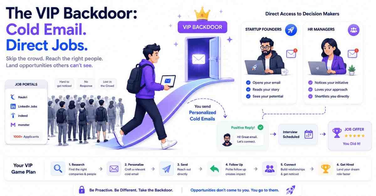 Fresher bypassing crowded portals and directly reaching founders/HRs