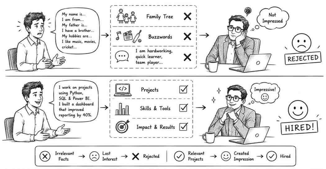 Comparison between wrong introduction vs professional introduction