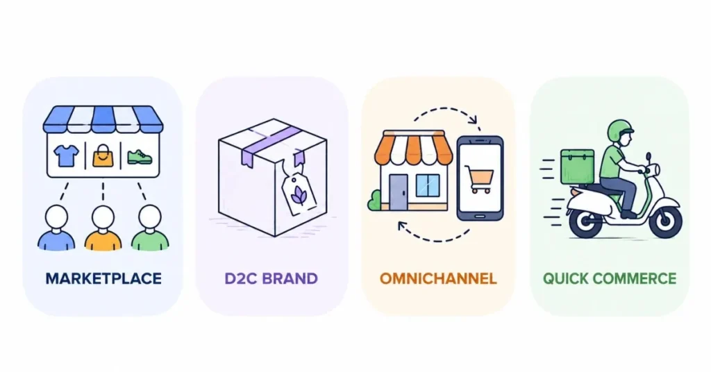 Four pillars of Indian e-commerce: marketplaces D2C omnichannel quick commerce | FLM | FrontlinesEduTech