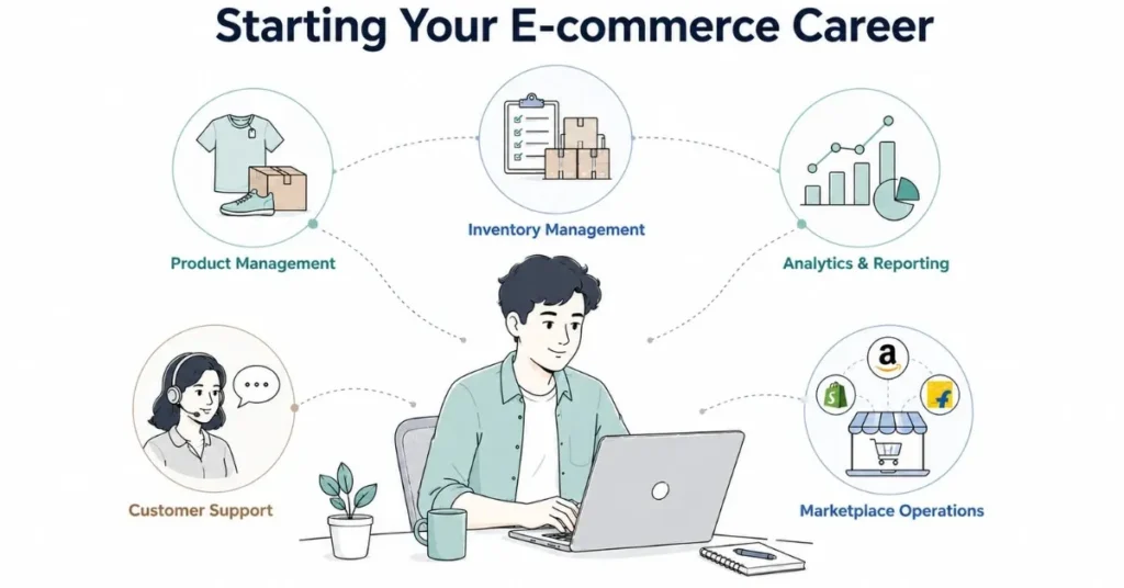 Entry-level ecommerce professional learning multiple business functions. | FLM | FrontlinesEduTech