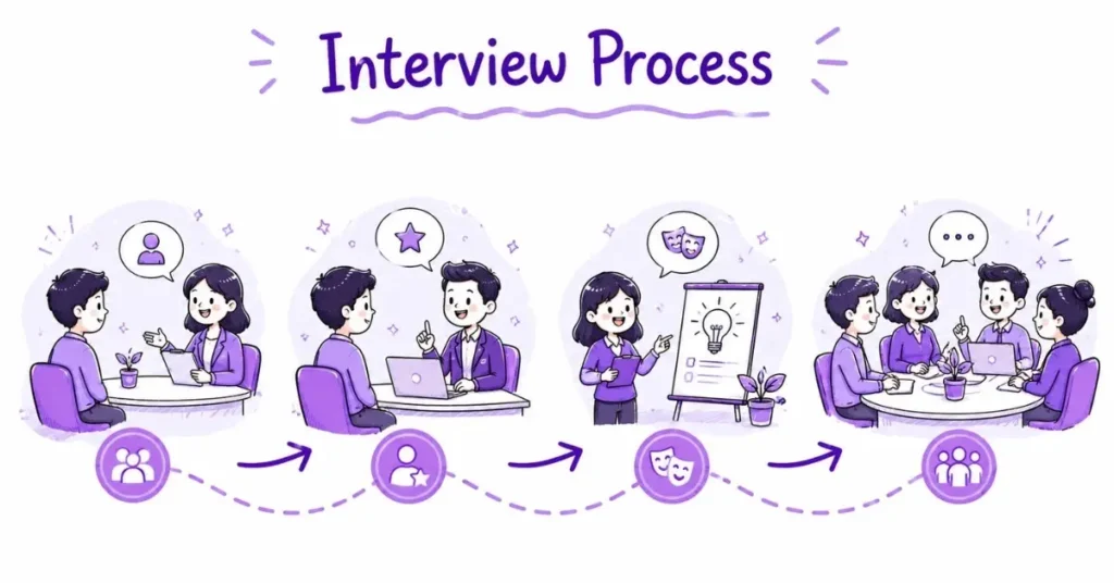 Customer Success Interview Questions process. | FLM | FrontlinesEduTech