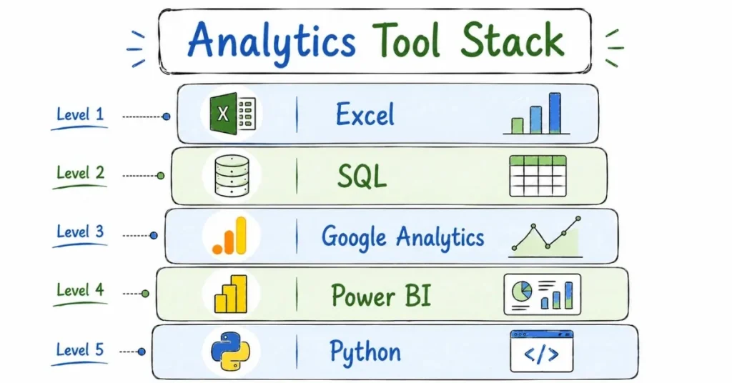 Essential analytics tools used in retail and e-commerce data careers | FLM | FrontlinesEduTech