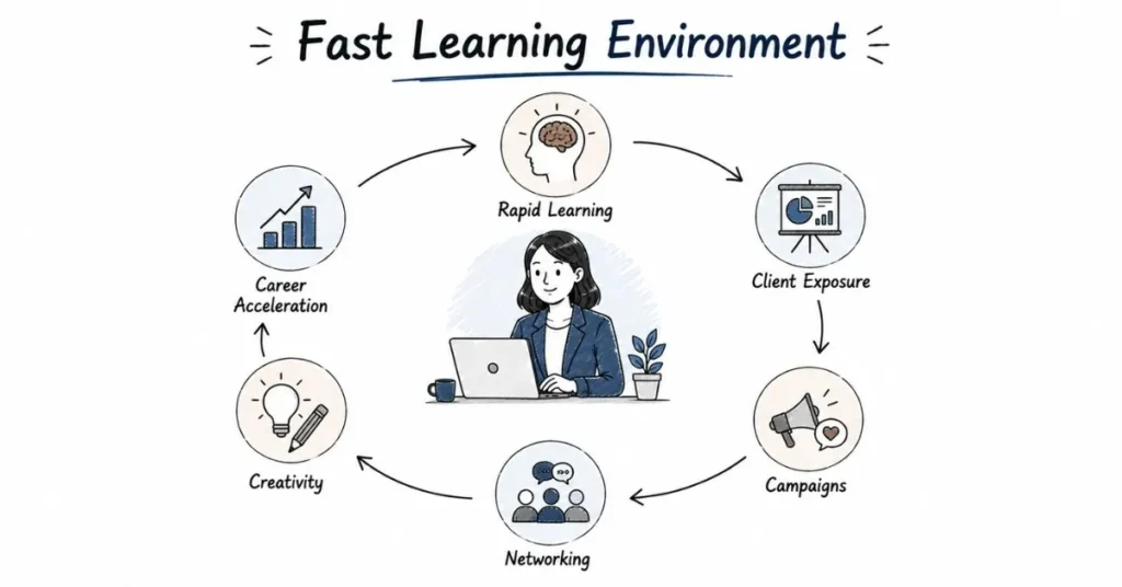 Agency environment supporting learning and professional growth.