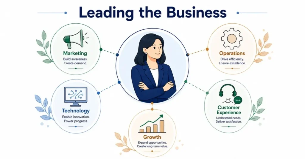Category manager overseeing products, pricing, and business performance. | FLM | FrontlinesEduTech