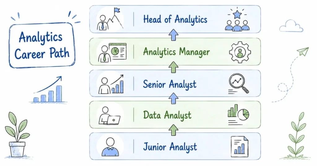 Career progression path in e-commerce and retail data analytics | FLM | FrontlinesEduTech