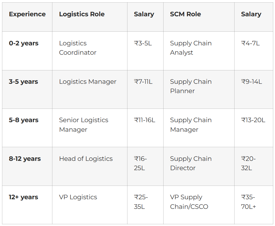 SALARY COMPARISON ACROSS EXPERIENCE