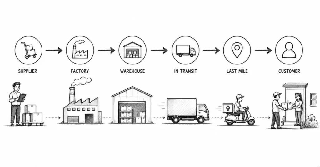 supply chain career guide