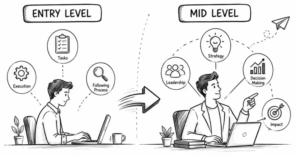 supply chain career growth