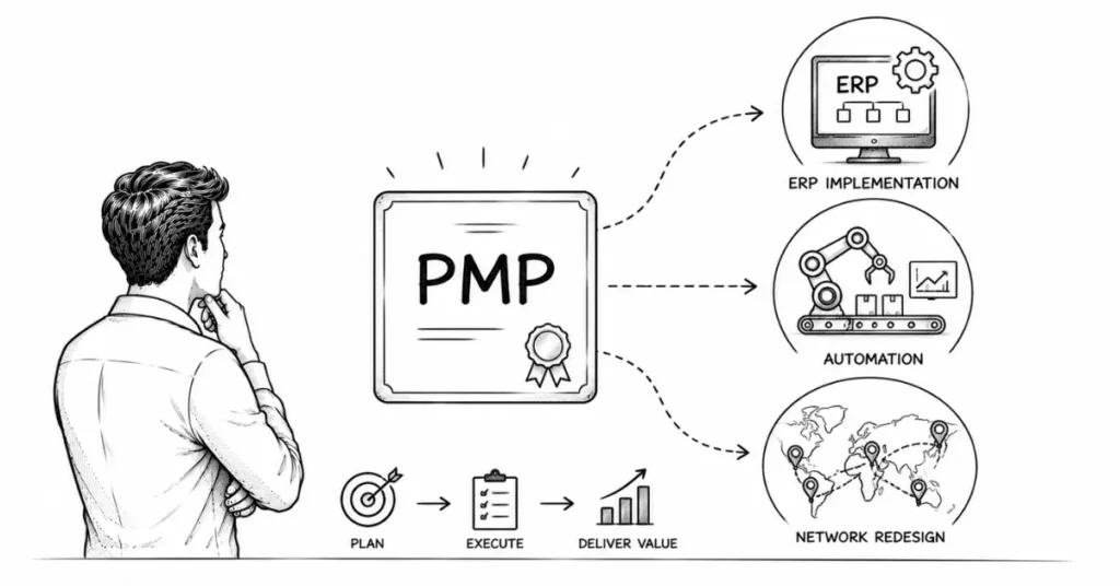 PMP for supply chain
