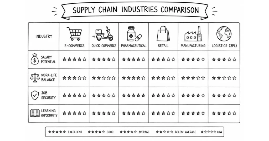 supply chain industry comparison | flm | frontlines edutech