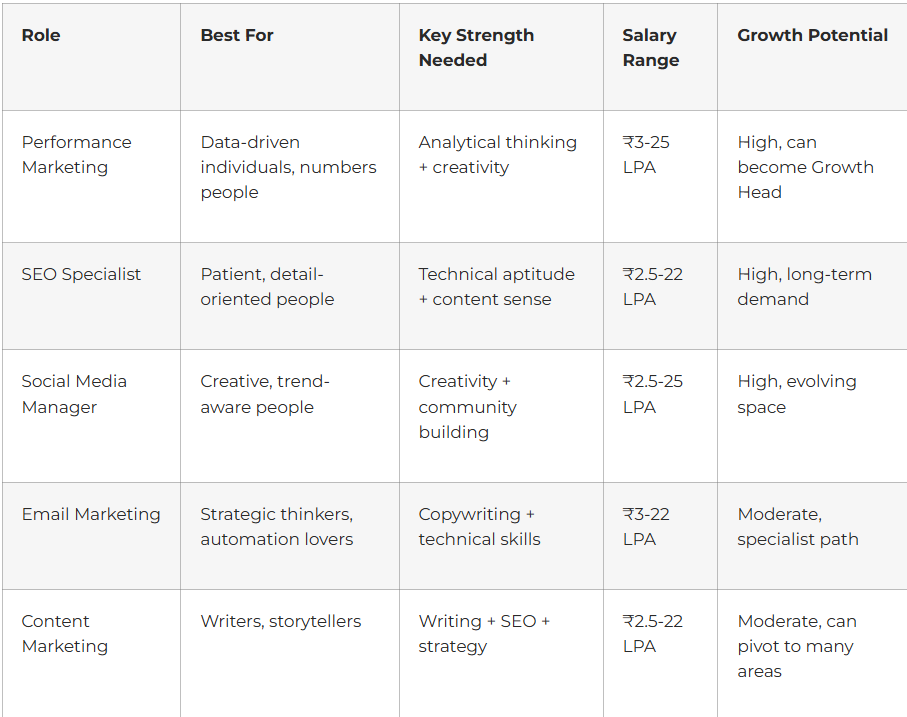 comparission Chart