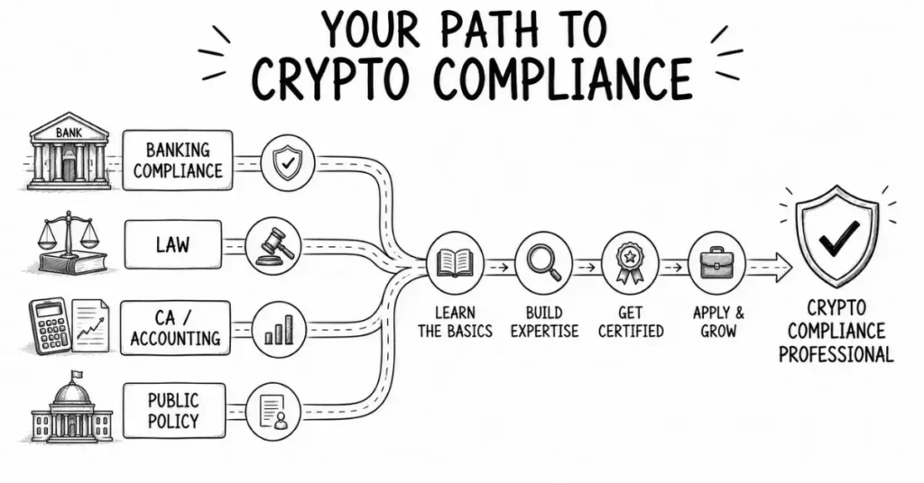 crypto compliance career path