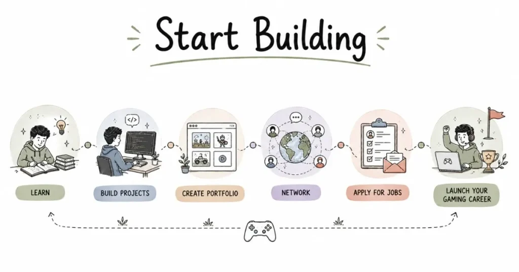 Career growth roadmap. | FLM | FrontlinesEduTech