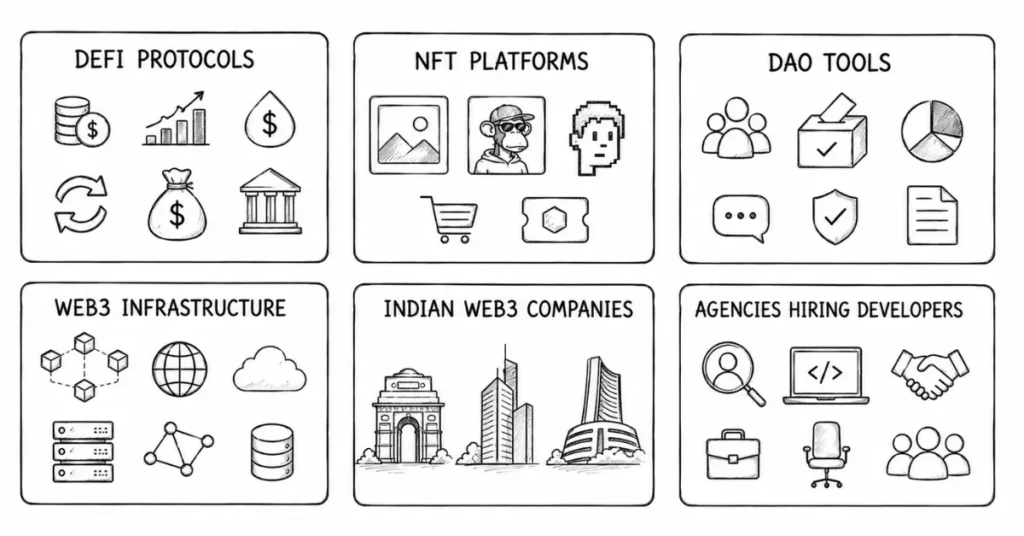 Web3 developer jobs India