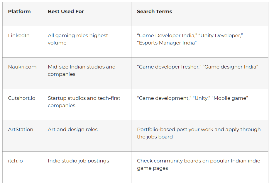 Job platforms: