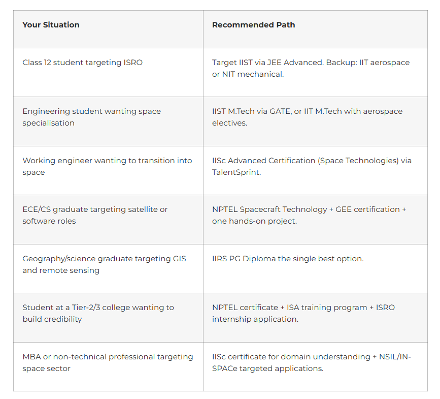 Choosing the Right Program : A Decision Guide