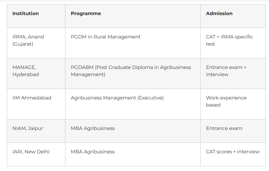 Postgraduate Options That Open Senior Doors