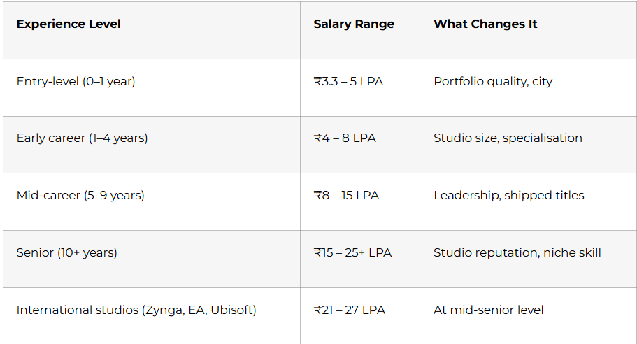 salary break down